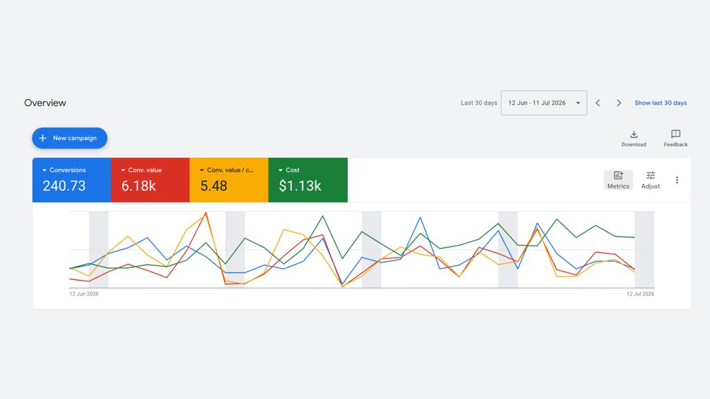 Ecommerce Growth for a Motorcycle & Bicycle Parts Store