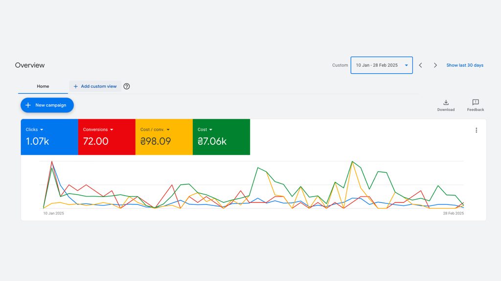 V-Home Interior, Google Ads Lead Generation for an Interior Design Studio