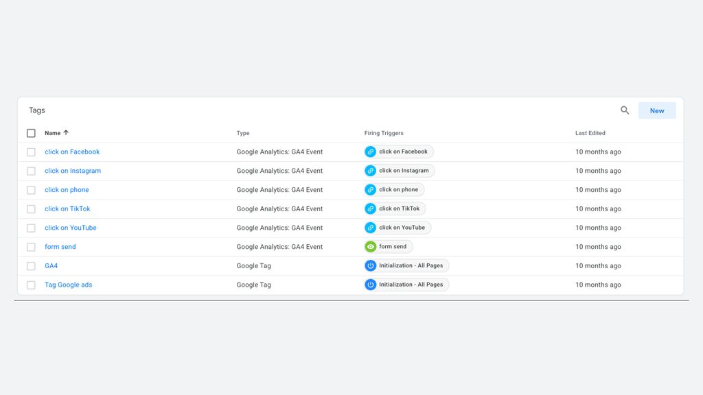 All ON 4, GA4 & Conversion Tracking for a Dental Clinic