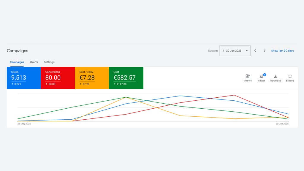 Architect Building Center, Google Ads Lead Generation for a Construction Company