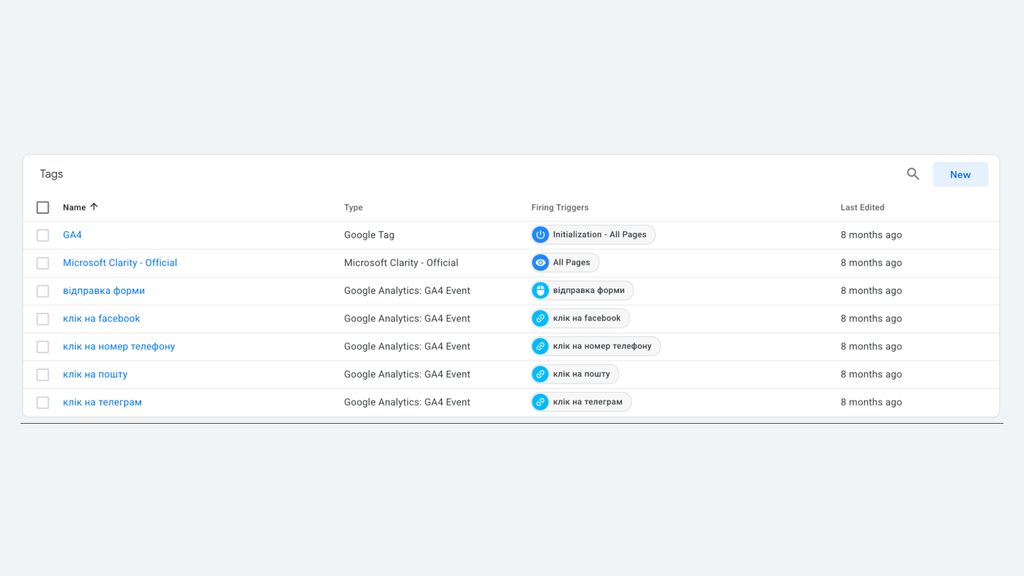 Avtoprostir, GA4 & Conversion Tracking for Commercial Real Estate