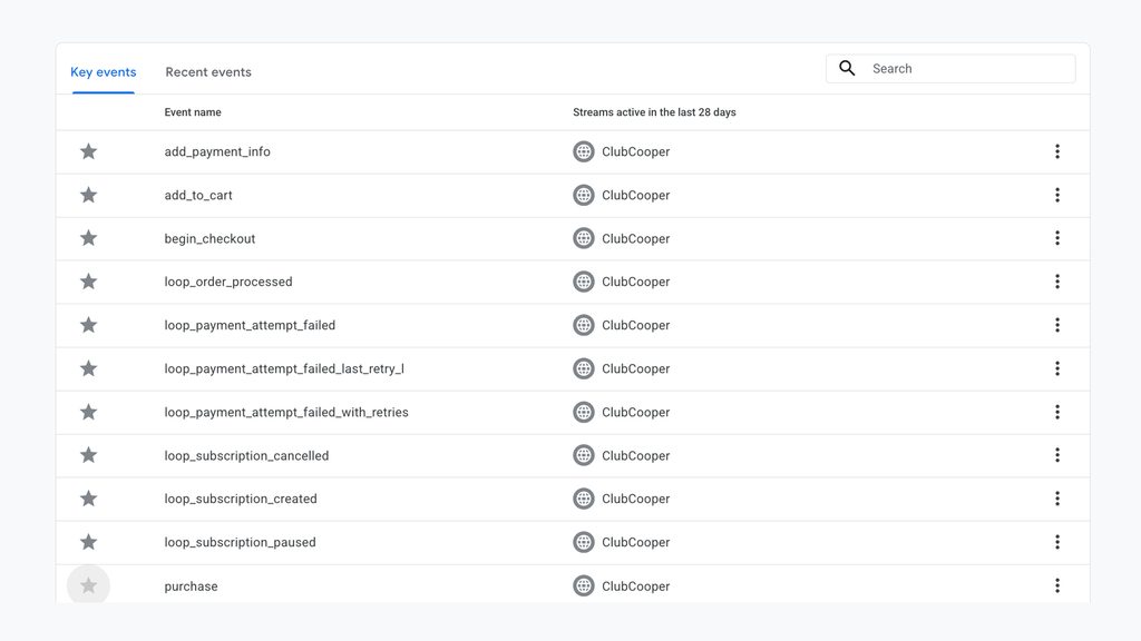ClubCooper, GA4 & Conversion Tracking for Grooming eCommerce