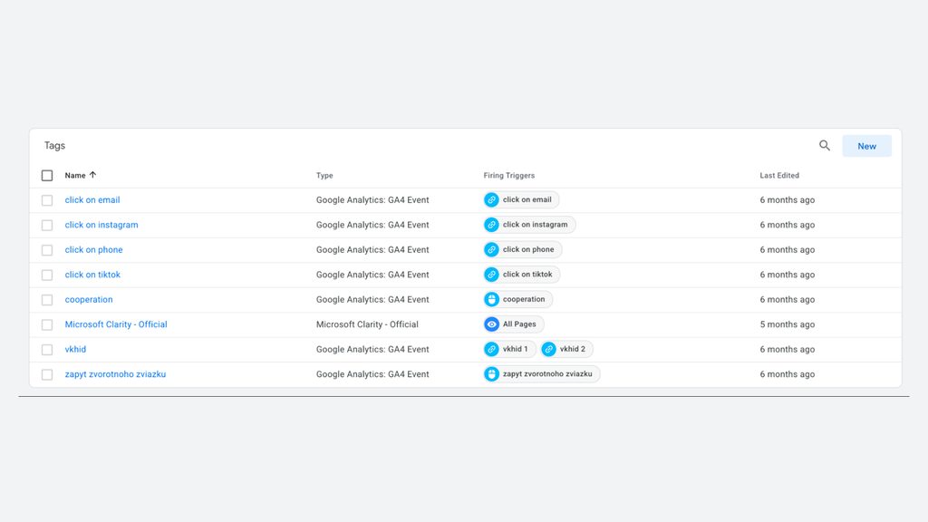 Cosset, GA4 & Conversion Tracking for Pet Food eCommerce