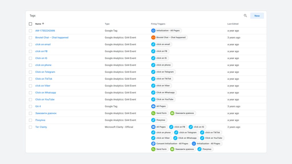 FitSchool.Pro, GA4 & Conversion Tracking for Online Fitness Education