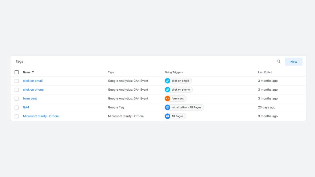 FixHomeService, GA4 & Conversion Tracking for Appliance Repair