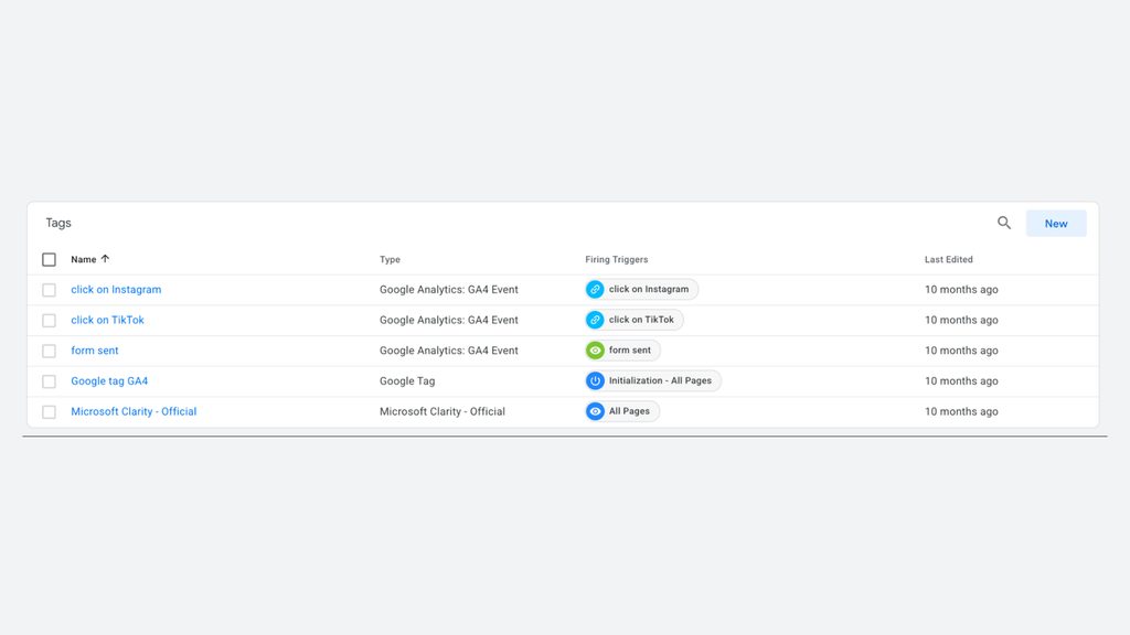GlossyKiss, GA4 & Conversion Tracking for Beauty Ecommerce