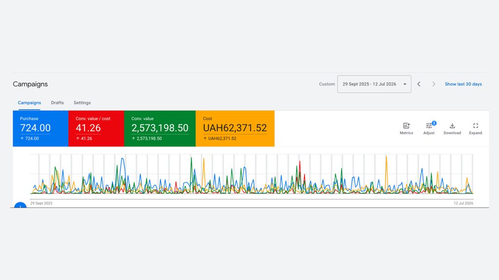 Latarte, Google Ads Ecommerce Growth for a Baking-Supplies Brand