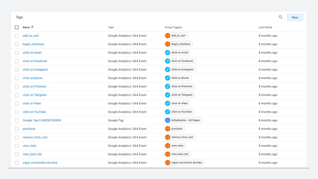 Pyshna, GA4 & Conversion Tracking for Electronics Ecommerce