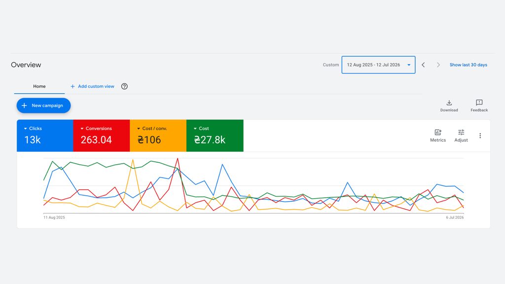 RSG, Google Ads Lead Generation for an English Language School