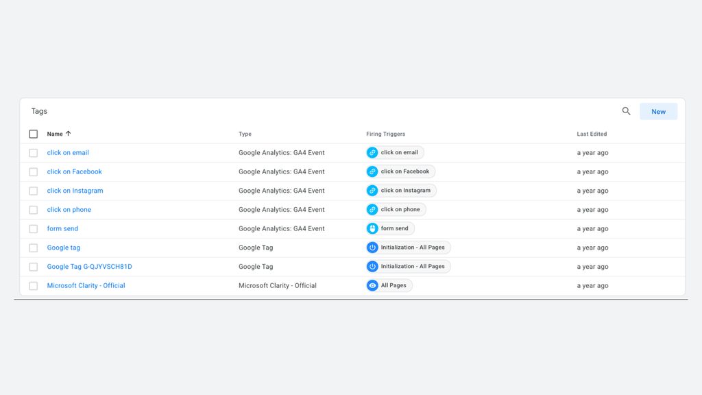 RSG English School, GA4 & Conversion Tracking for a Language School