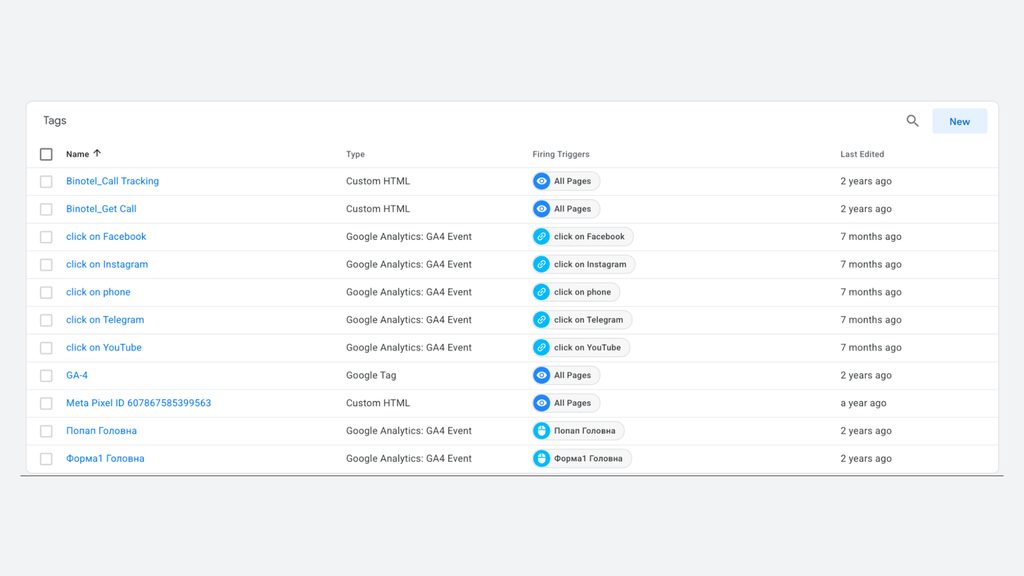 Service Profi, GA4 & Conversion Tracking for Auto Service