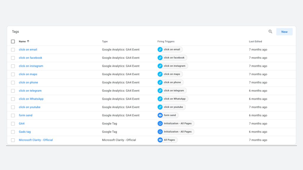 Florida Handyman Service, GA4 & Conversion Tracking for Home Services