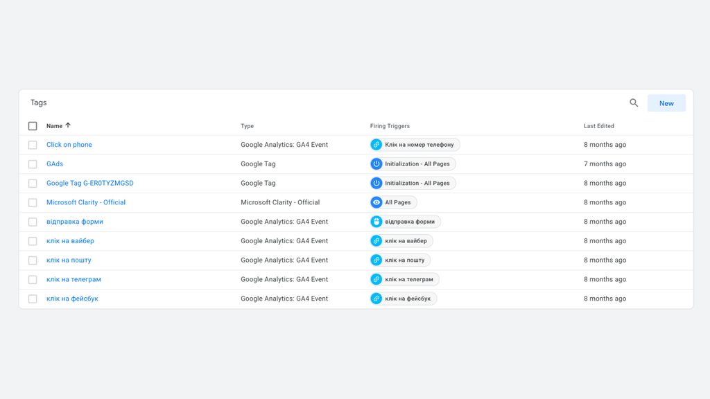 UDS Group, GA4 & Conversion Tracking for Commercial Real Estate