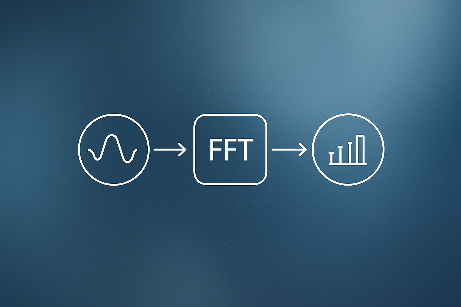 LabPlot in Python: Signal Processing and Spectral Analysis Workflow