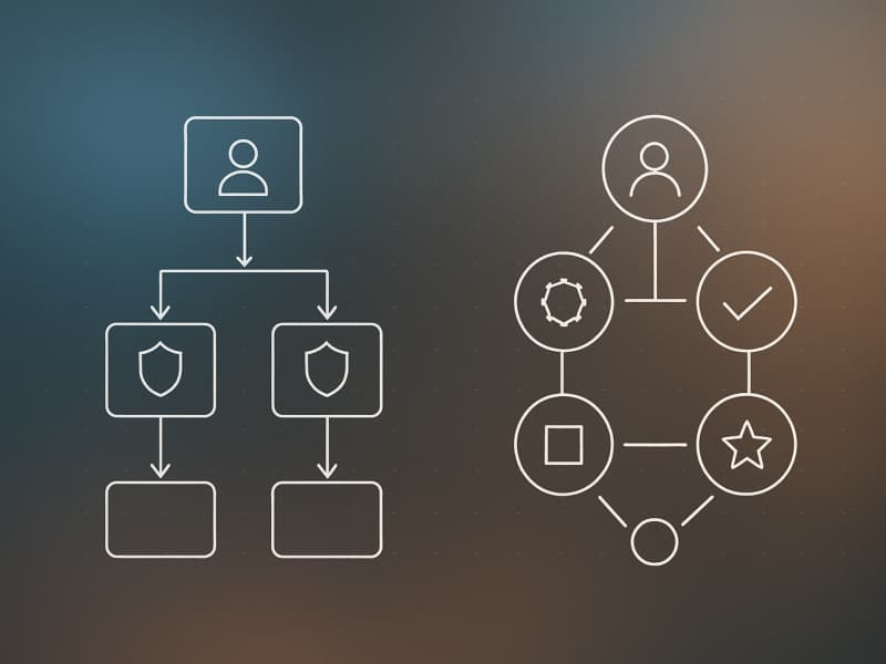 Why RBAC Breaks for AI Agents and What to Use Instead