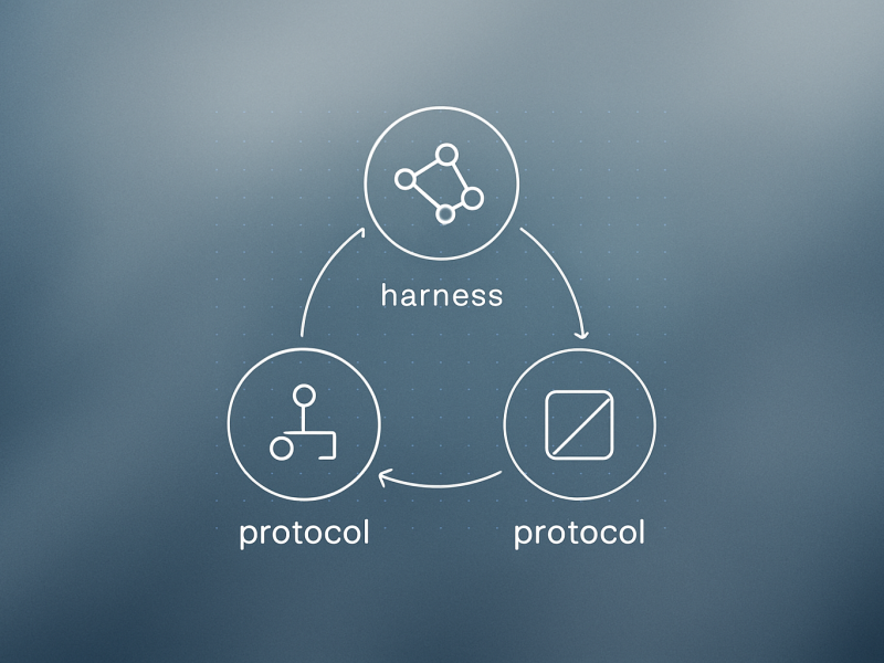 Agent Harness vs Framework vs MCP: Who Actually Owns the Loop?