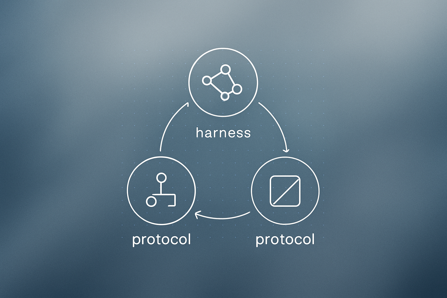 Agent Harness vs Framework vs MCP: Who Actually Owns the Loop?