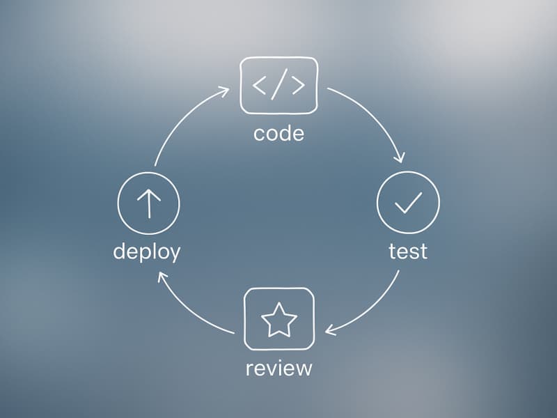 AI Dev Jargon Decoded: Loops, Harnesses, Squads, and More