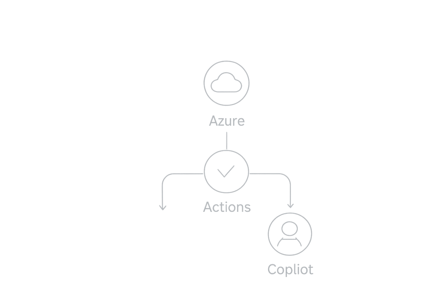 GitHub August 2026 Availability Report: Actions Outage and Azure Migration Progress