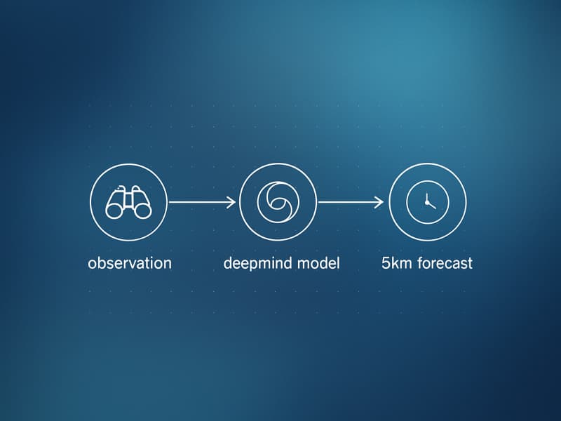WeatherNext 3: Google DeepMind’s 5 km Forecasts Updated Every Hour