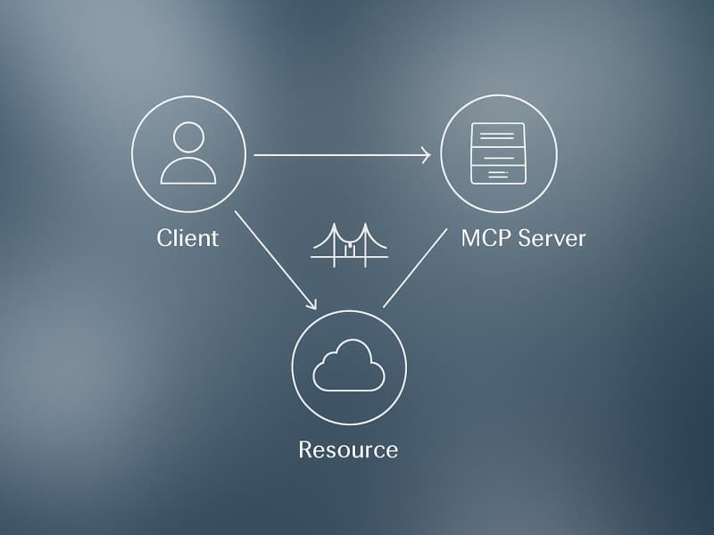Model Context Protocol Explained: How MCP Works and Who It Hurts