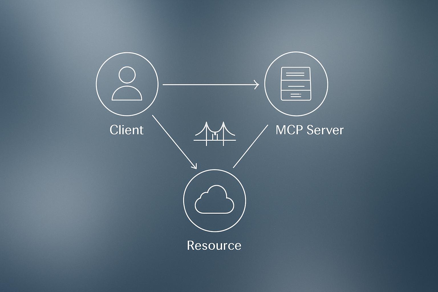 Model Context Protocol Explained: How MCP Works and Who It Hurts