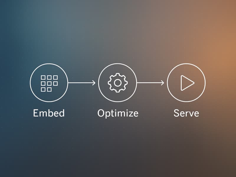 How Perplexity Runs pplx-embed: Ivy, Tulip, and ROSE Explained