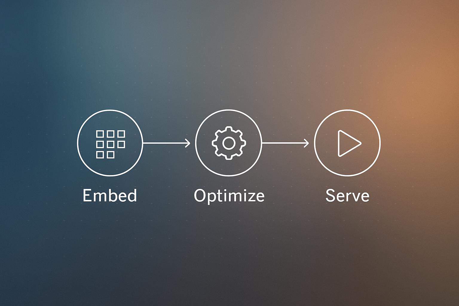 How Perplexity Runs pplx-embed: Ivy, Tulip, and ROSE Explained